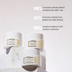 Truffle Therapy Day Crème